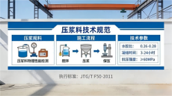 景泰本地工厂讲解：说一遍公路压浆料和铁路压浆料的区别
