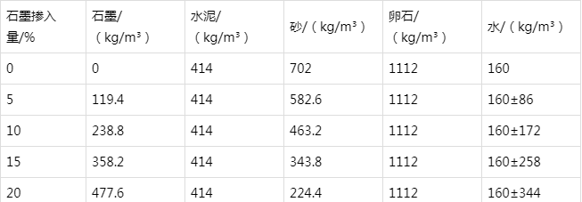 景泰防静电水泥砂浆怎么做(附配比及施工方法)